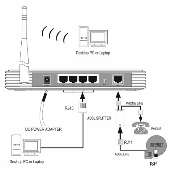 wireless-router-wifi
