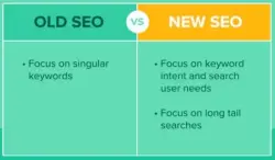 Old SEO vs New SEO checklist