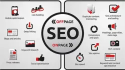 On Page and Off Page optimization - SEO - SMO
