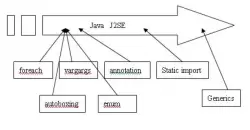 Java features