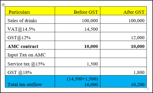 gst tds consultant