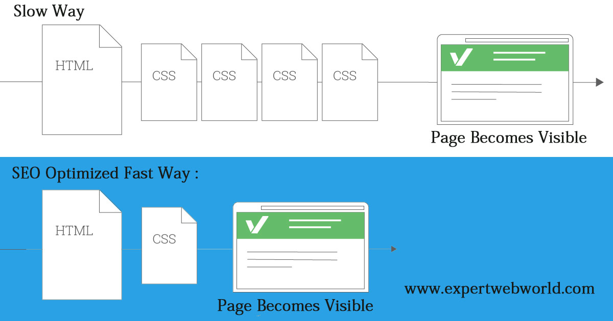 seo optimize css India