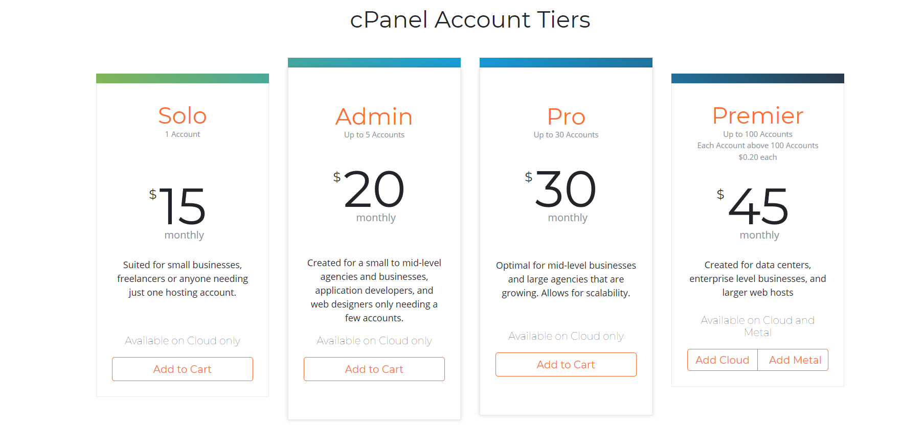 cpanel price cloud and metal