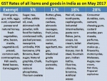 gst rate item wise